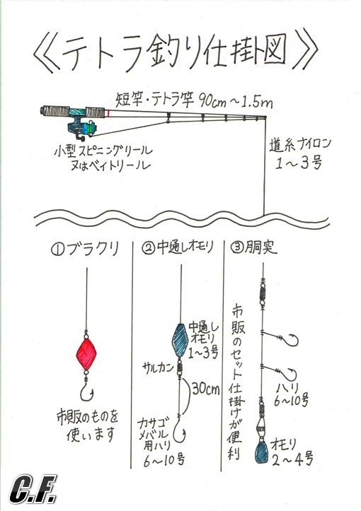 7_テトラ釣り仕掛図