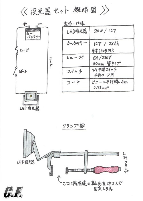 LED投光器概要図