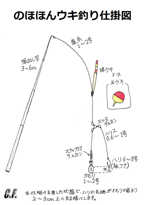 のほほんウキ釣り仕掛図