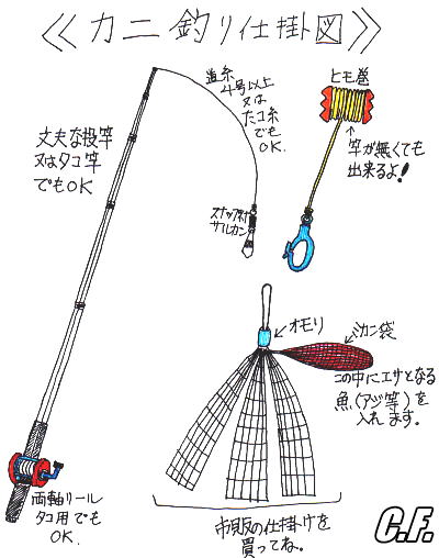 渡り蟹釣り仕掛図