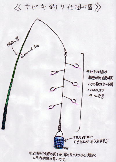 サビキ仕掛け図２