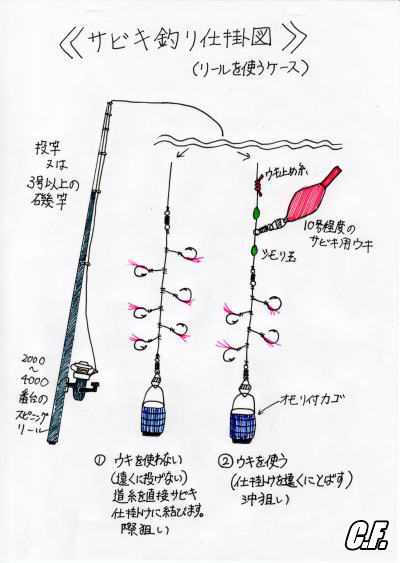 サビキ仕掛け図１