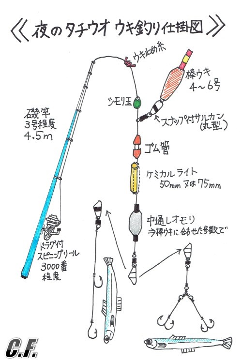 太刀魚 タチウオ の夜ウキ釣り Crazy Fishing