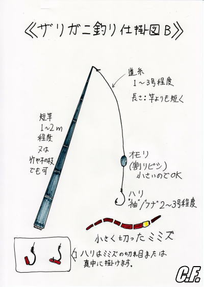 確実に釣れる釣り方（仕掛図）