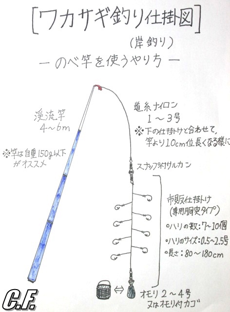 延べ竿を使う仕掛図