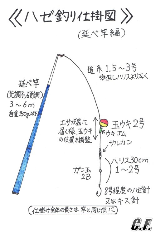 ちょい投げ のべ竿で釣るハゼ釣り Crazy Fishing