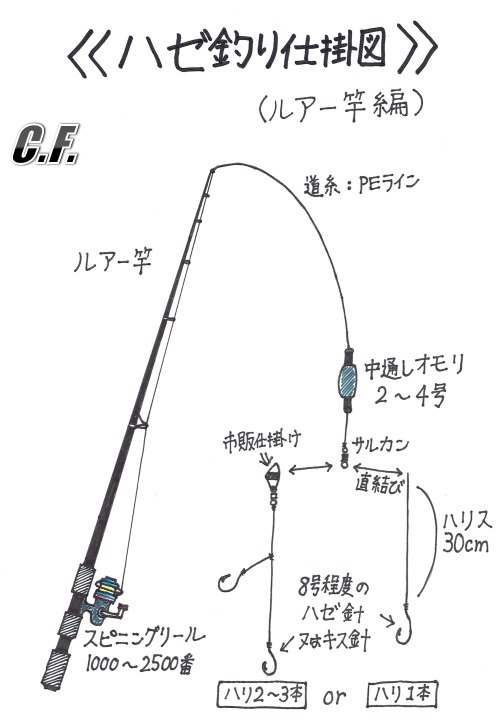 ルアー竿仕掛図