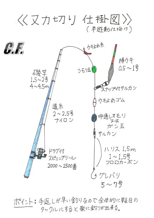 ヌカ切り仕掛図（半遊動）